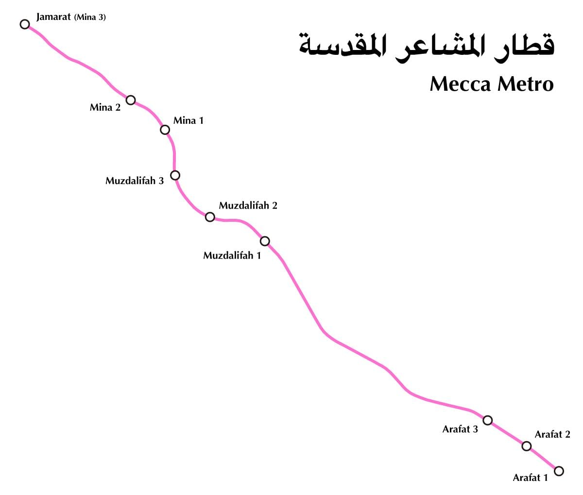Plan des transports publics de Mecca (Makkah)
